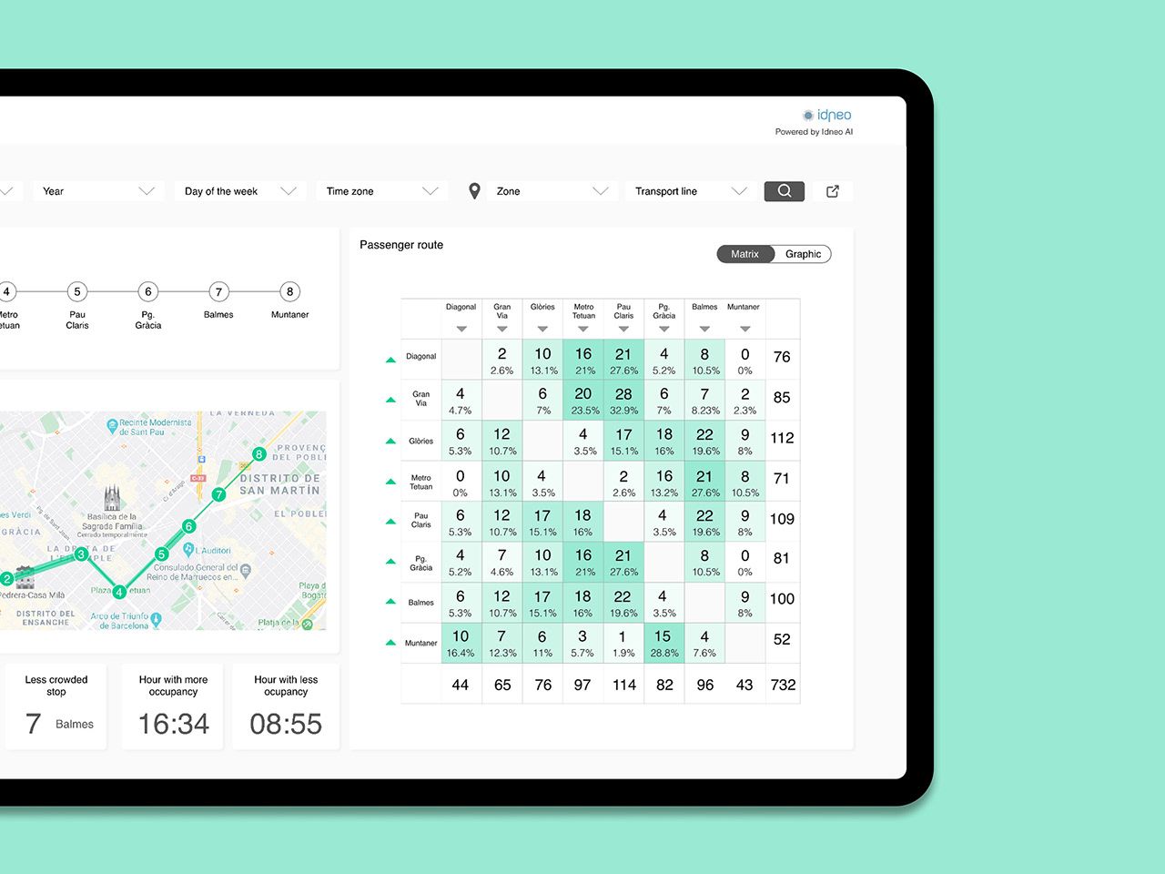 MOBILITY DATA ANALYTICS